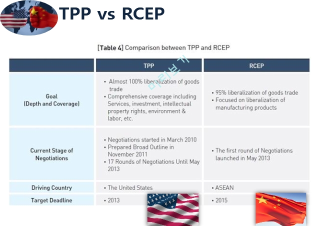 TPP와 RCEP 정의,환태평양경제동반자협정,동아시아자유무역협정,TPP vs RCEP   (5 )